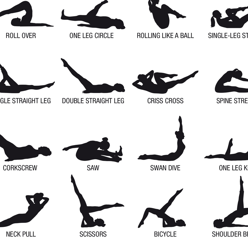 Affiche de tableau d'entraînem - Pilates Is Yoga avis et prix